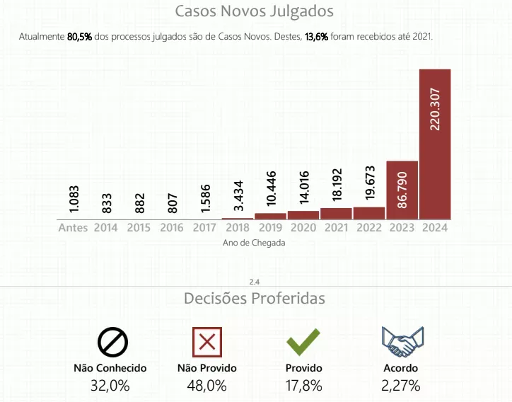 E se você acha que o mercado está saturado