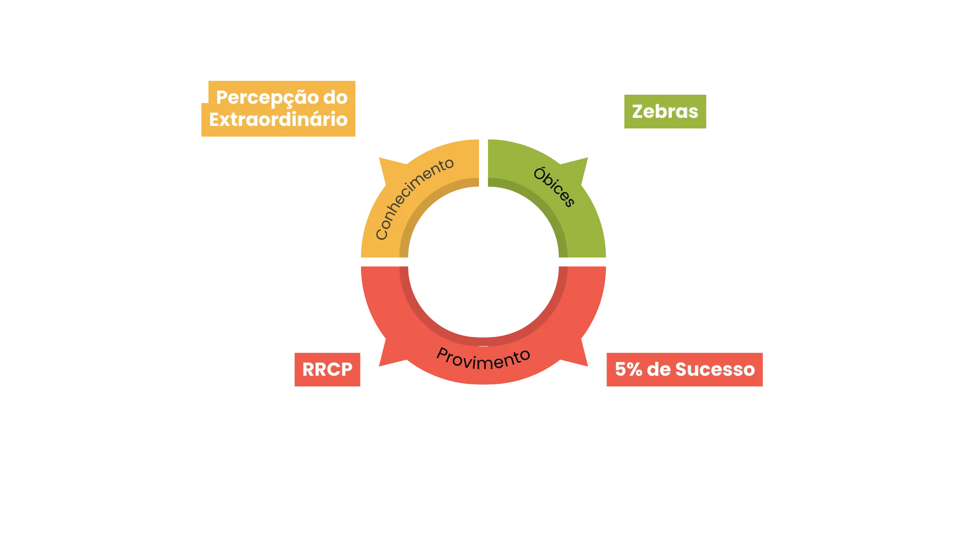 Domínio Admissível de Recurso de Revista​